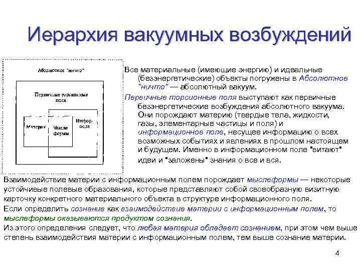 Иерархия вакуумных возбуждений Все материальные (имеющие энергию) и идеальные (безэнергетические) объекты погружены в Абсолютное