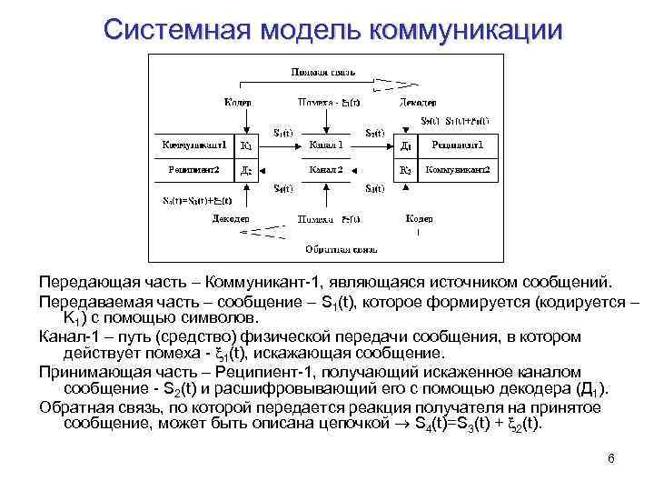Системная модель коммуникации Передающая часть – Коммуникант-1, являющаяся источником сообщений. Передаваемая часть – сообщение