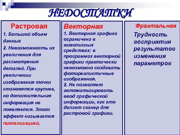 НЕДОСТАТКИ Растровая 1. Большой объем данных 2. Невозможность их увеличения для рассмотрения деталей. При