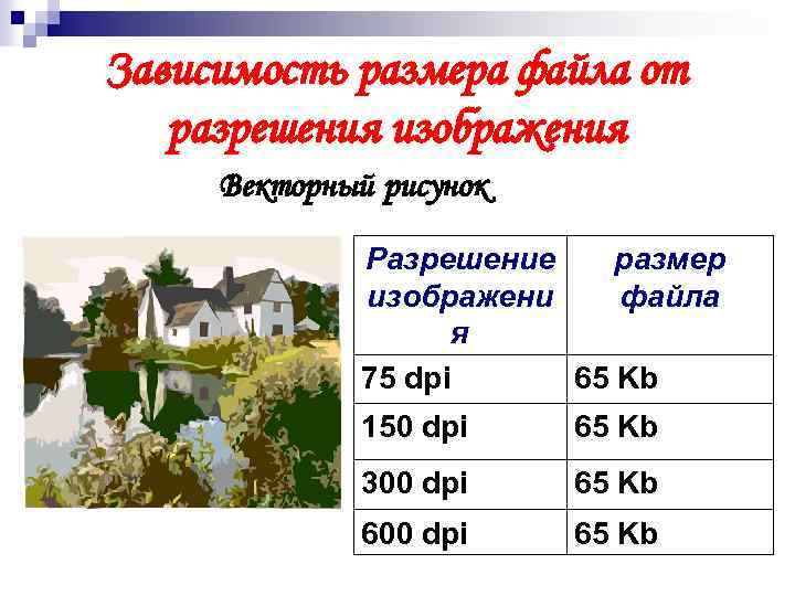 Зависимость размера файла от разрешения изображения Векторный рисунок Разрешение размер изображени файла я 75