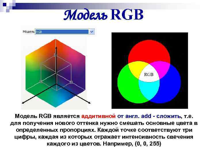 Модель RGB является аддитивной от англ. add - сложить, т. е. для получения нового