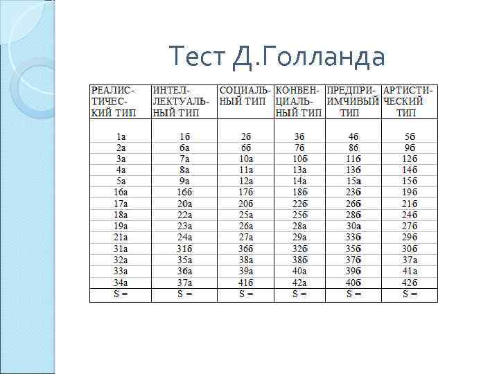 Тест Д. Голланда 