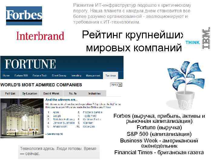Рейтинг крупнейших мировых компаний Forbes (выручка, прибыль, активы и рыночная капитализация) Fortune (выручка) S&P