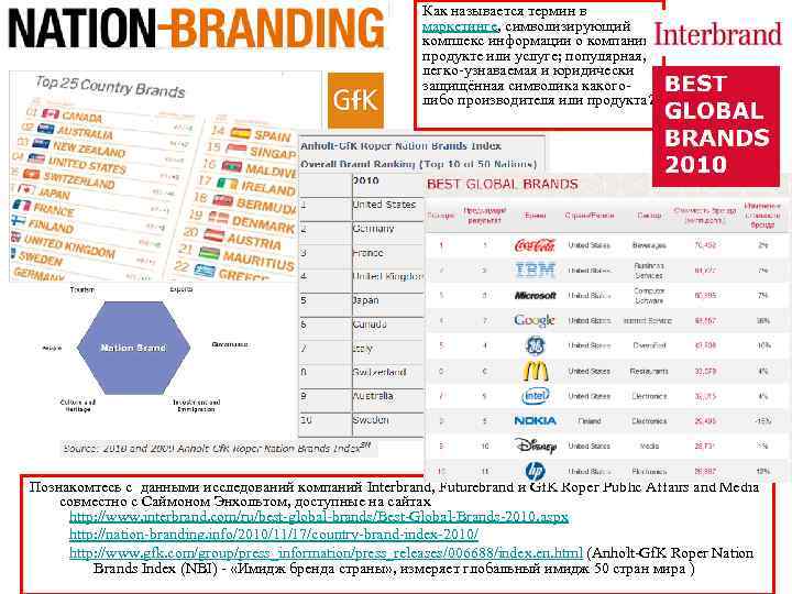 Как называется термин в маркетинге, символизирующий комплекс информации о компании, продукте или услуге; популярная,