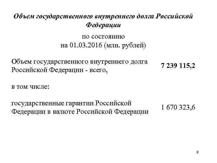 Объем государственного внутреннего долга Российской Федерации по состоянию на 01. 03. 2016 (млн. рублей)