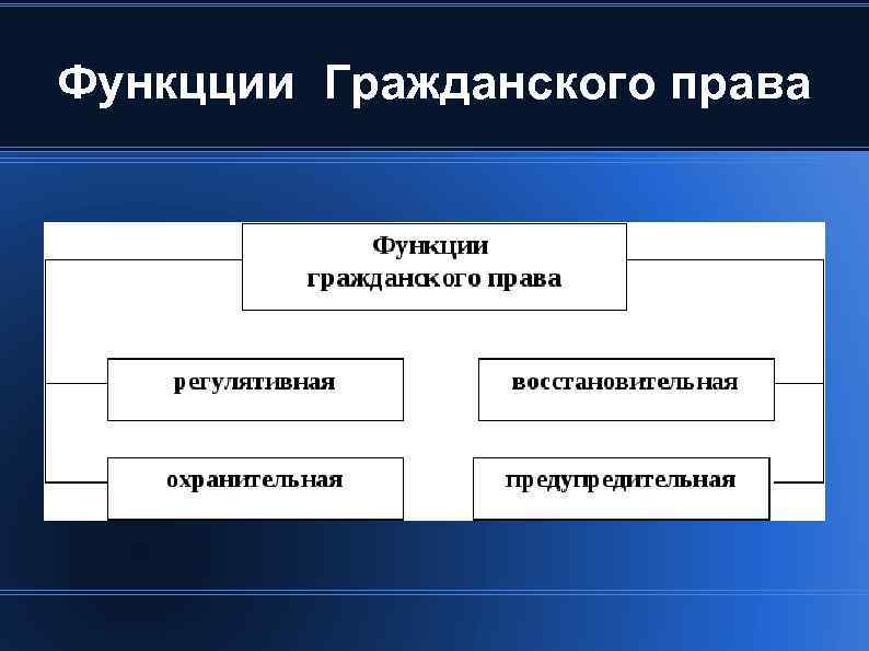 Функцции Гражданского права 