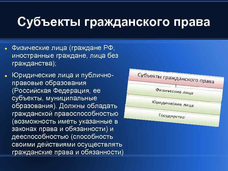 Субъекты гражданского права Физические лица (граждане РФ, иностранные граждане, лица без гражданства); Юридические лица