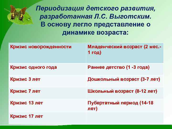 Периодизация детского развития, разработанная Л. С. Выготским. В основу легло представление о динамике возраста: