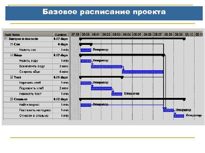 Базовое расписание проекта 