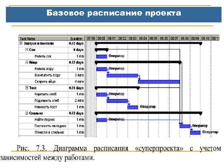 Базовое расписание проекта 