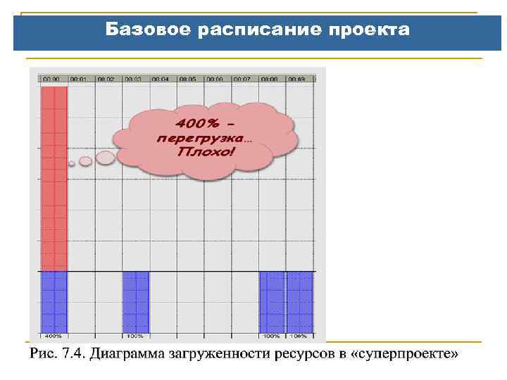 Базовое расписание проекта 