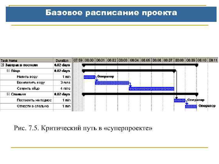 Базовое расписание проекта 