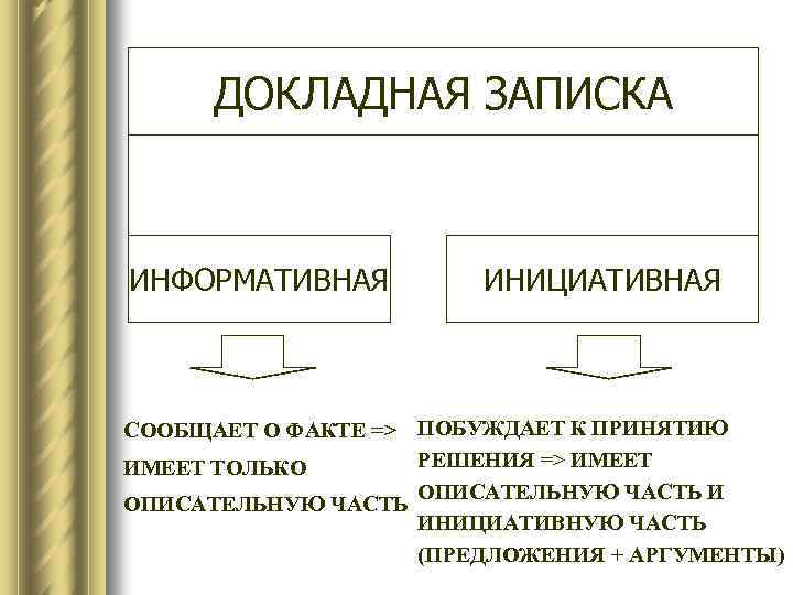 ДОКЛАДНАЯ ЗАПИСКА ИНФОРМАТИВНАЯ ИНИЦИАТИВНАЯ СООБЩАЕТ О ФАКТЕ => ПОБУЖДАЕТ К ПРИНЯТИЮ РЕШЕНИЯ => ИМЕЕТ