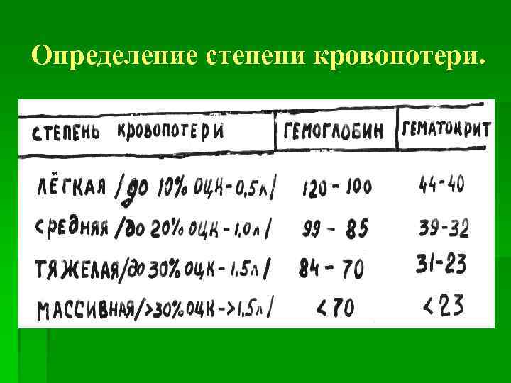 Определение степени кровопотери. 