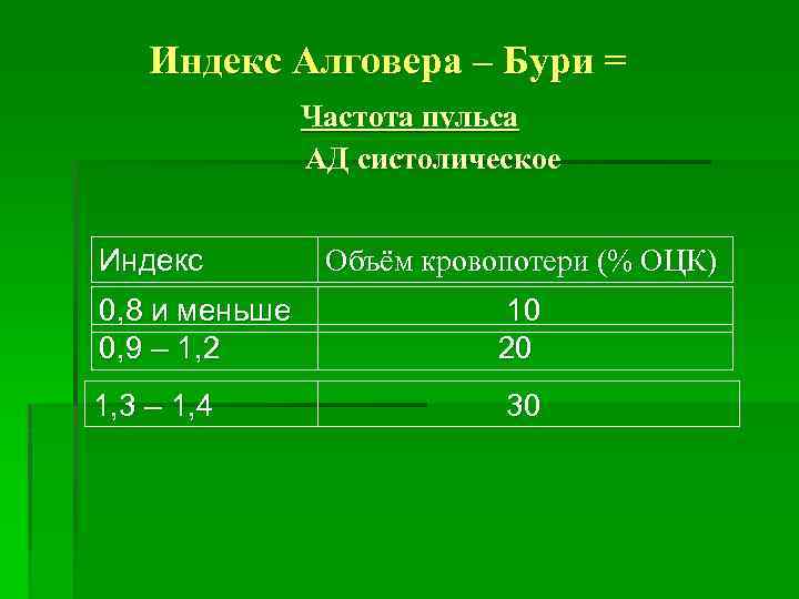 Индекс Алговера – Бури = Частота пульса АД систолическое Индекс Объём кровопотери (% ОЦК)