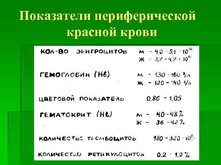Показатели периферической красной крови 