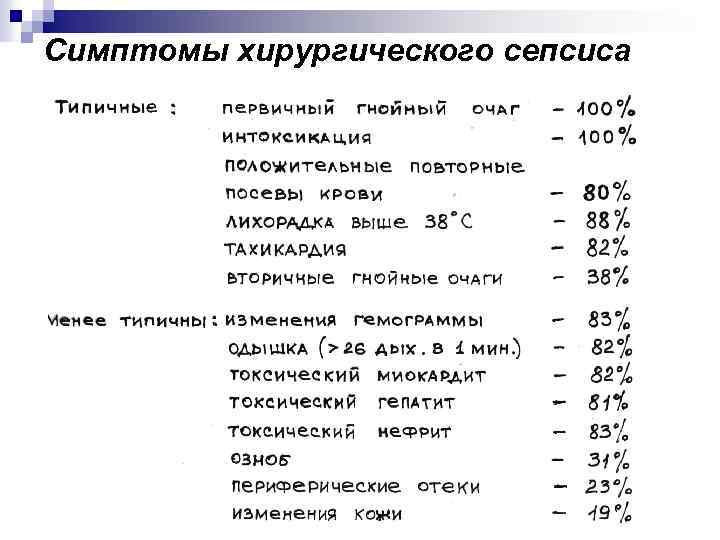 Симптомы хирургического сепсиса 