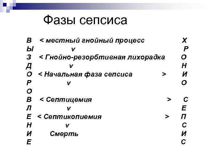 Фазы сепсиса В Ы З Д О Р О В Л Е Н И