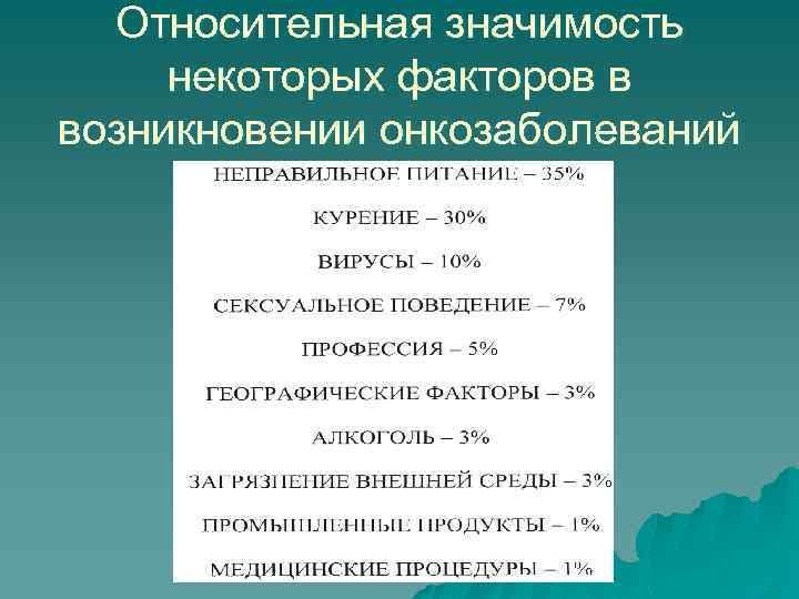 Относительная значимость некоторых факторов в возникновении онкозаболеваний 