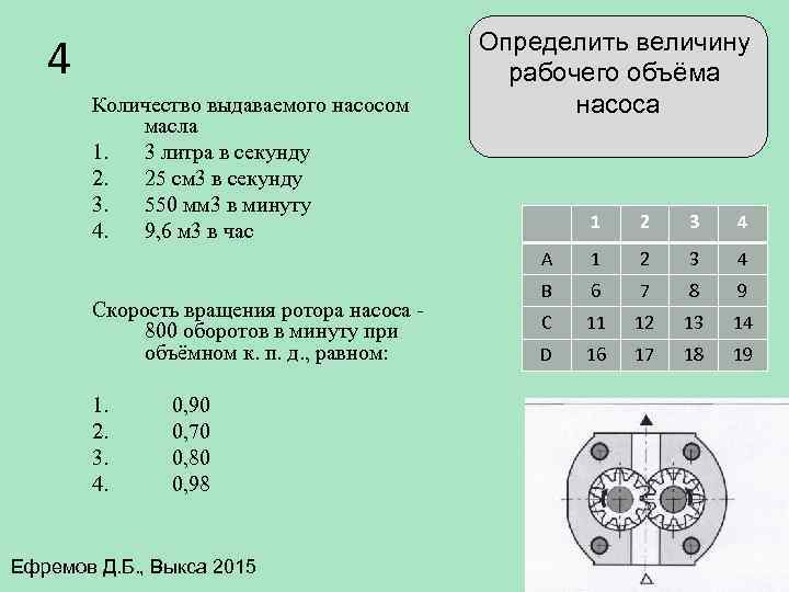 4 Количество выдаваемого насосом масла 1. 3 литра в секунду 2. 25 см 3