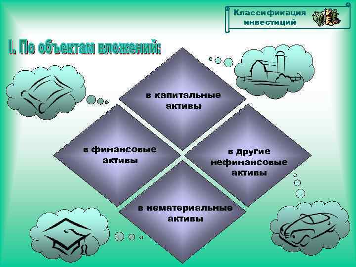 Классификация инвестиций в капитальные активы в финансовые активы в другие нефинансовые активы в нематериальные