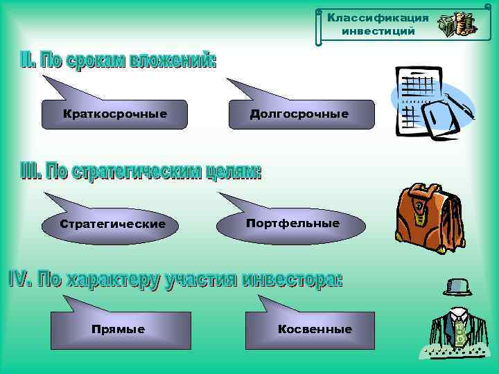 Классификация инвестиций Краткосрочные Стратегические Прямые Долгосрочные Портфельные Косвенные 