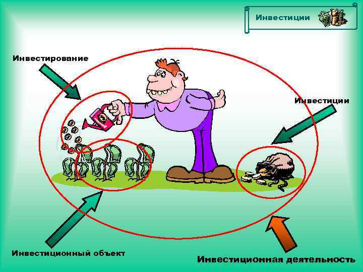 Инвестиции Инвестирование Инвестиции Инвестиционный объект Инвестиционная деятельность 