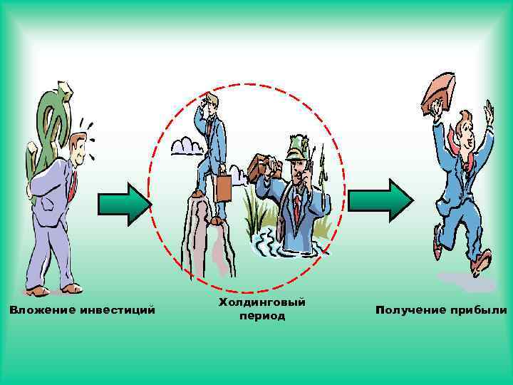 Вложение инвестиций Холдинговый период Получение прибыли 