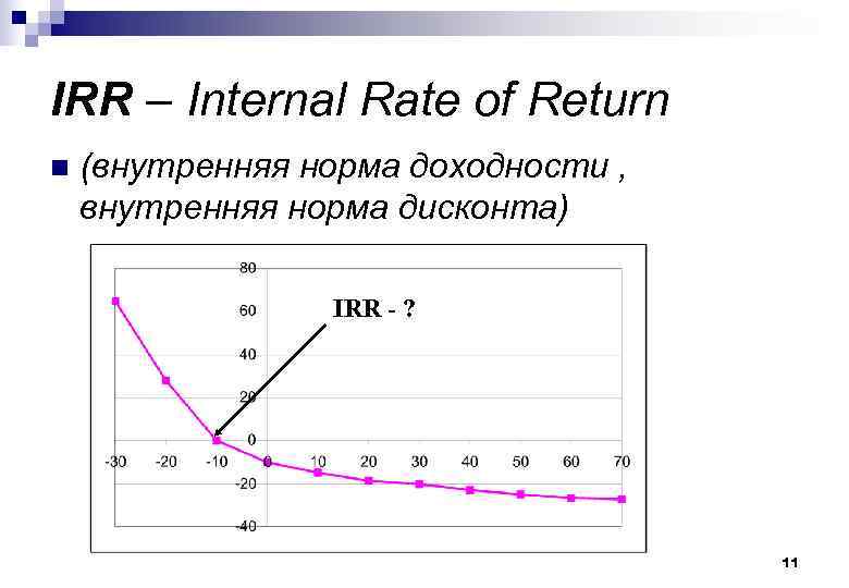 IRR – Internal Rate of Return n (внутренняя норма доходности , внутренняя норма дисконта)