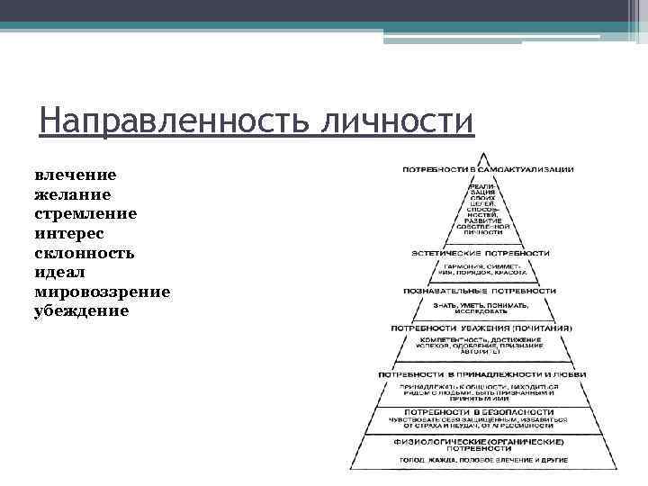 Направленность личности влечение желание стремление интерес склонность идеал мировоззрение убеждение 