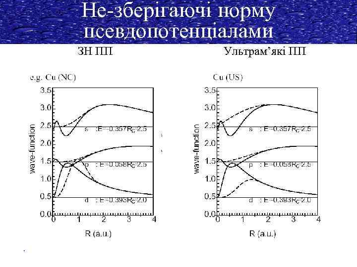 Не-зберігаючі норму псевдопотенціалами ЗН ПП Ультрам’які ПП 