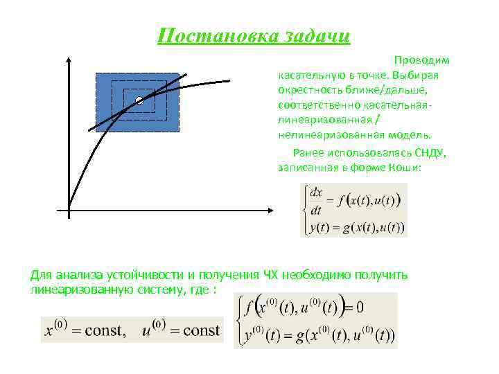 Постановка задачи Проводим касательную в точке. Выбирая окрестность ближе/дальше, соответственно касательнаялинеаризованная / нелинеаризованная модель.