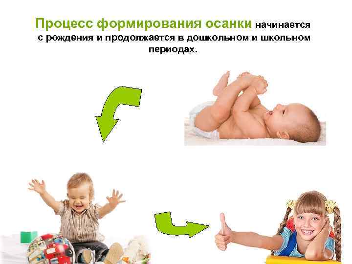 Процесс формирования осанки начинается с рождения и продолжается в дошкольном и школьном периодах. 