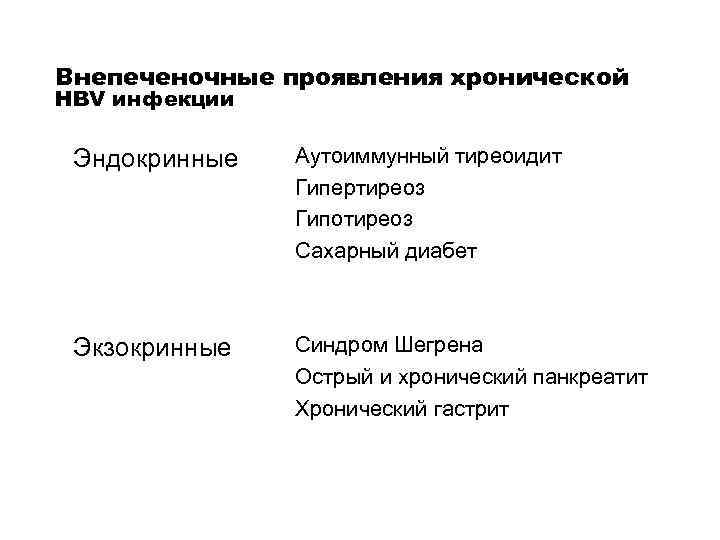 Внепеченочные проявления хронической HBV инфекции Эндокринные Аутоиммунный тиреоидит Гипертиреоз Гипотиреоз Сахарный диабет Экзокринные Синдром