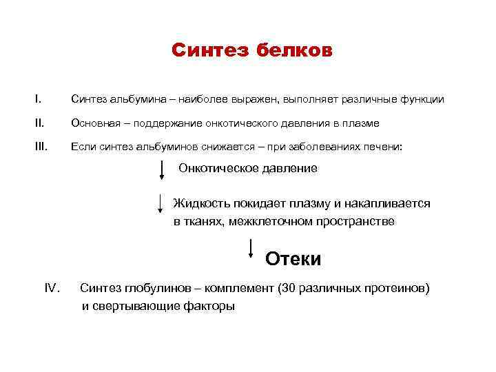 Синтез белков I. Синтез альбумина – наиболее выражен, выполняет различные функции II. Основная –