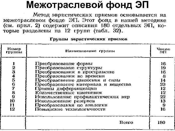 Межотраслевой фонд ЭП 