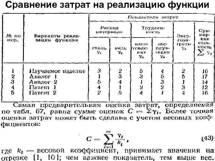Сравнение затрат на реализацию функции 