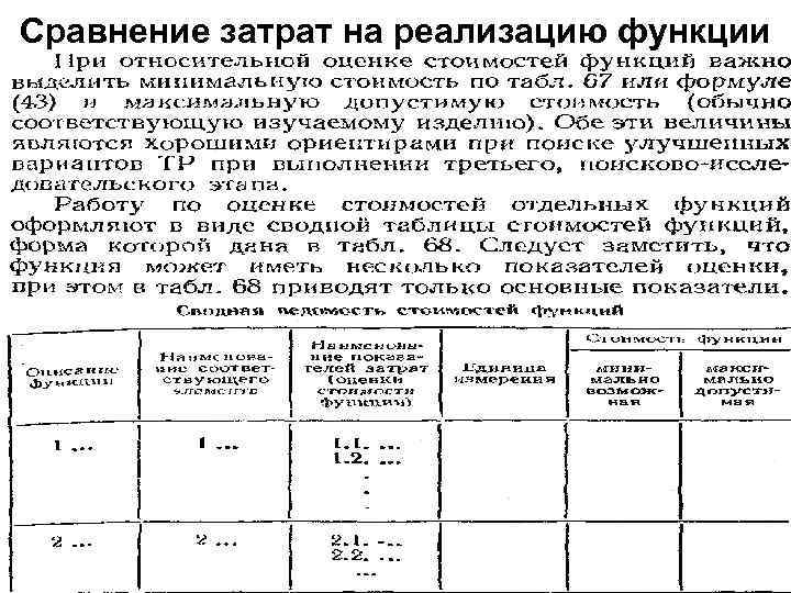 Сравнение затрат на реализацию функции 