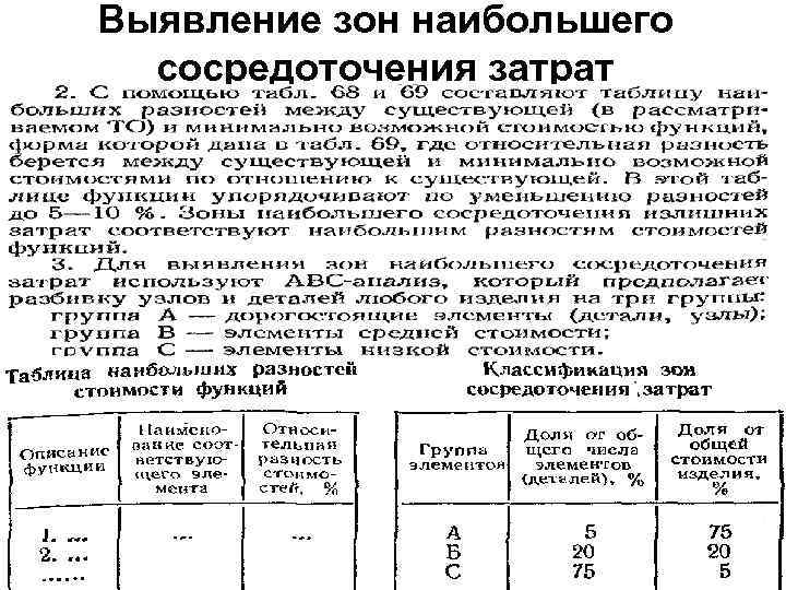 Выявление зон наибольшего сосредоточения затрат 