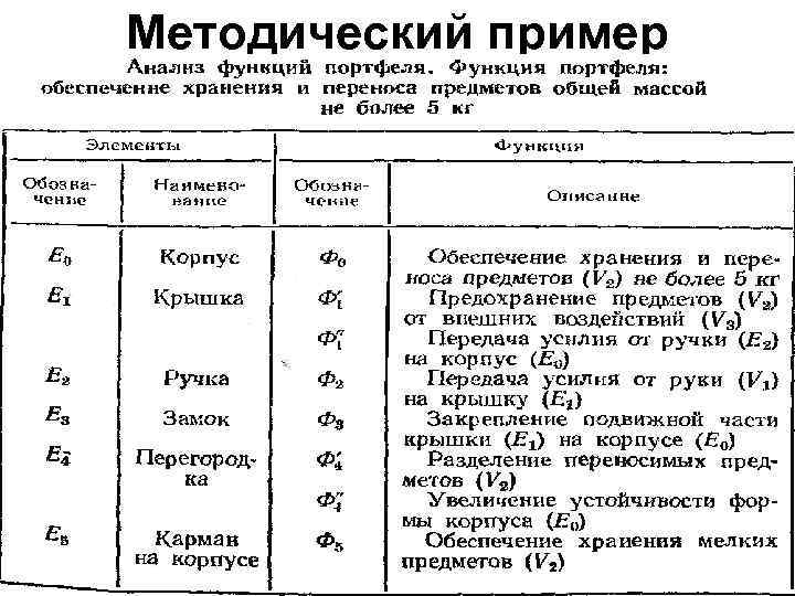 Методический пример 