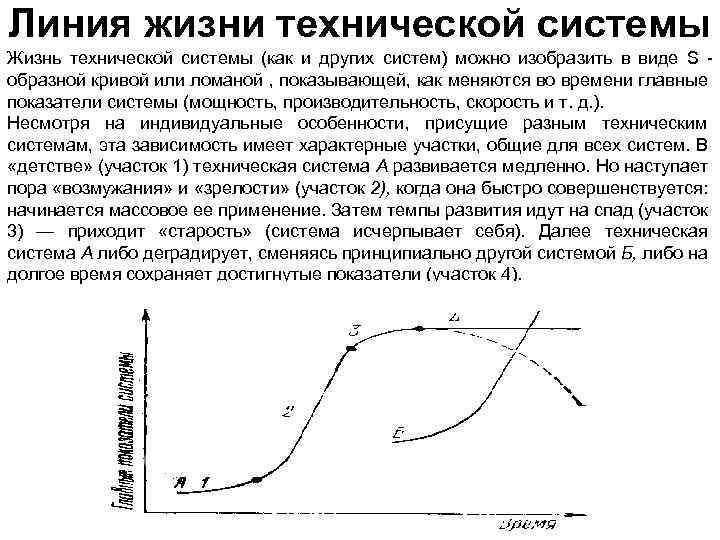 Диаграмма линия жизни