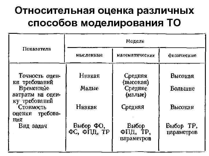 Относительная оценка