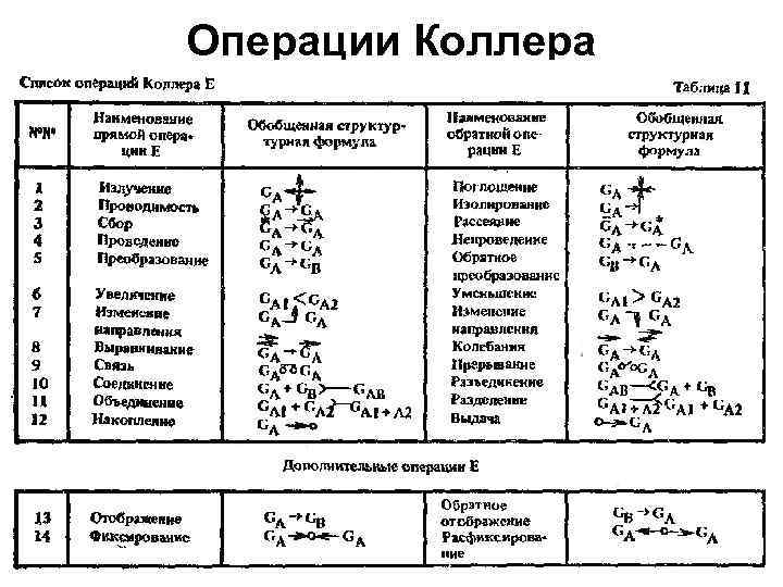 Физические операции