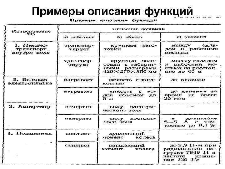 Примеры описания функций 