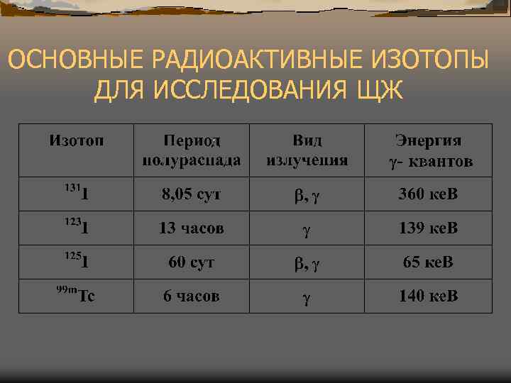 ОСНОВНЫЕ РАДИОАКТИВНЫЕ ИЗОТОПЫ ДЛЯ ИССЛЕДОВАНИЯ ЩЖ 