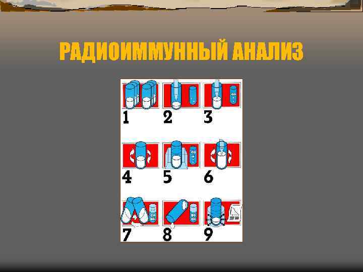 РАДИОИММУННЫЙ АНАЛИЗ 