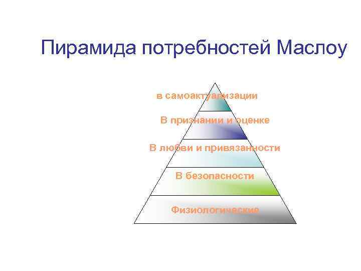 Пирамида маслоу самоактуализация