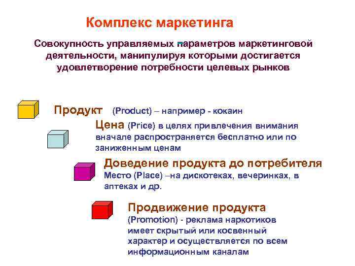 Комплекс маркетинга Совокупность управляемых параметров маркетинговой деятельности, манипулируя которыми достигается удовлетворение потребности целевых рынков
