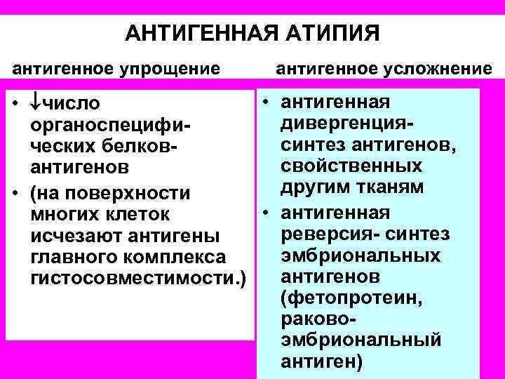 АНТИГЕННАЯ АТИПИЯ антигенное упрощение антигенное усложнение • антигенная • число дивергенцияорганоспецифисинтез антигенов, ческих белковсвойственных