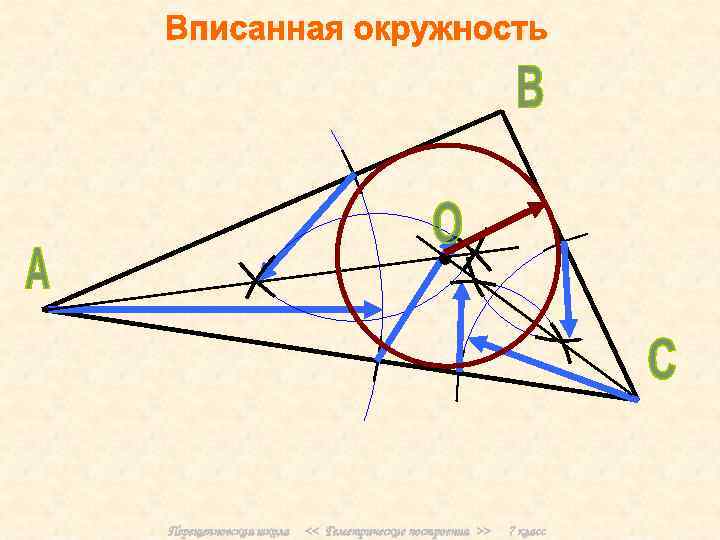 Перещепновская школа << Геметрические построения >> 7 класс 